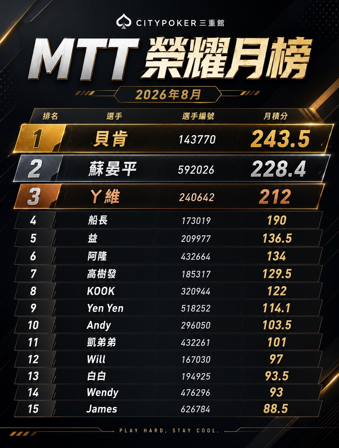 8月個人榮耀月榜